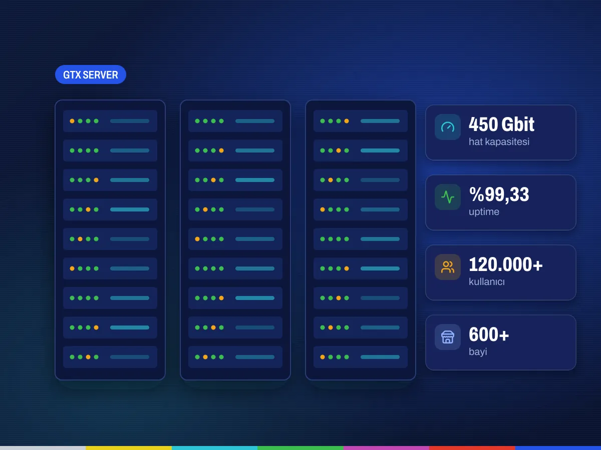 GTX IPTV Server altyapısı: 450 Gbit hat kapasitesi ve %99,33 uptime sunucu odası GTX IPTV Server altyapısı: 450 Gbit hat kapasitesi ve %99,33 uptime sunucu odası